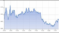 Ftse Aim Italia 16-02-2021