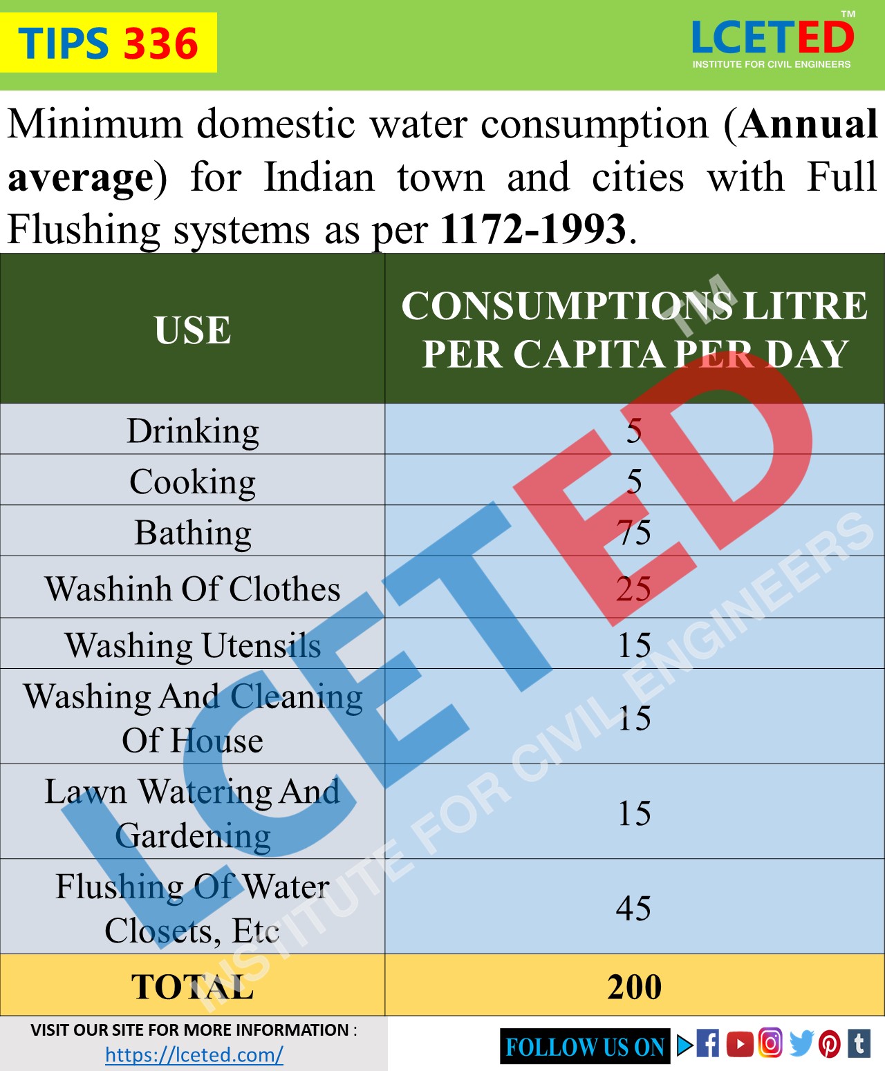WATER TANK SIZE AND CAPACITY CALCULATION LCETED lceted LCETED
