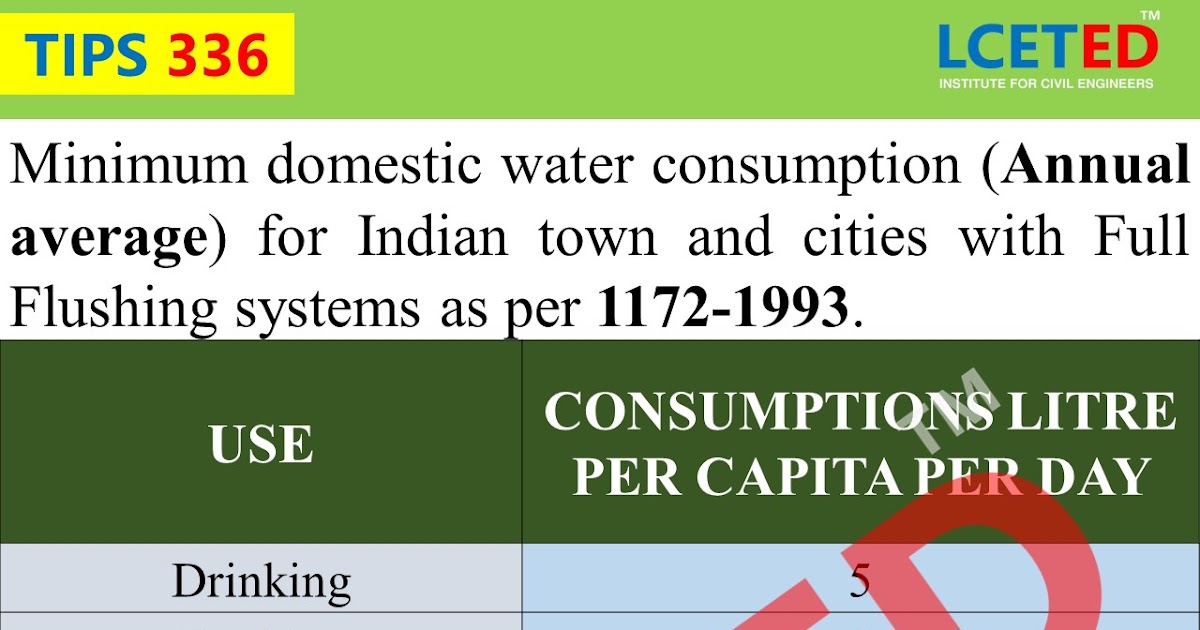 WATER TANK SIZE AND CAPACITY CALCULATION LCETED lceted LCETED INSTITUTE FOR CIVIL ENGINEERS