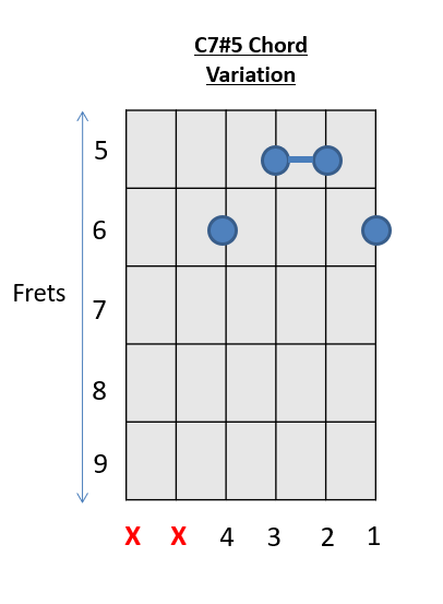 How To Play Guitar Chords C Chord Guitar 33 Easy Chords Variations