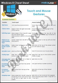 windows 8  cheat sheet