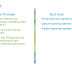 What is Wi-Fi Offloading? Top Advantages of Wi-Fi Offload?