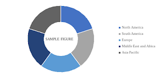 sample view of global surgical simulation market: market research by knowledge sourcing intelligence