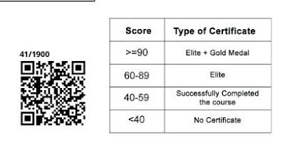 Passing Marks Of Nptel Exam