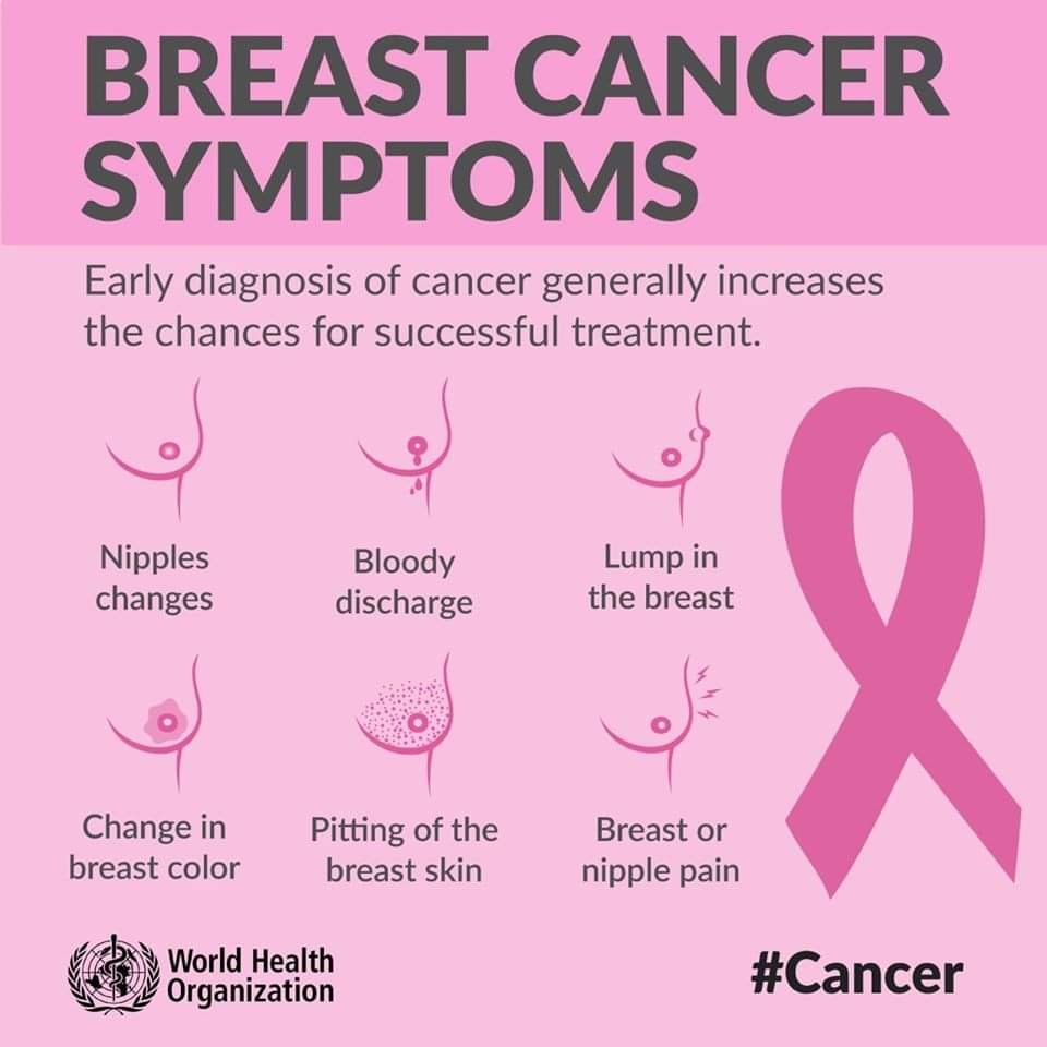 breast cancer with no symptoms