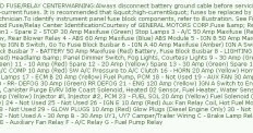 Chevrolet Fuse Box Diagram: Fuse Box Chevy Truck V8 Underhood 1995 Diagram