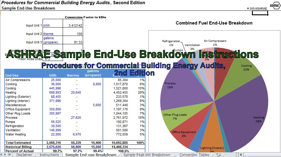 ASHRAE Sample EndUse Breakdown Instructions