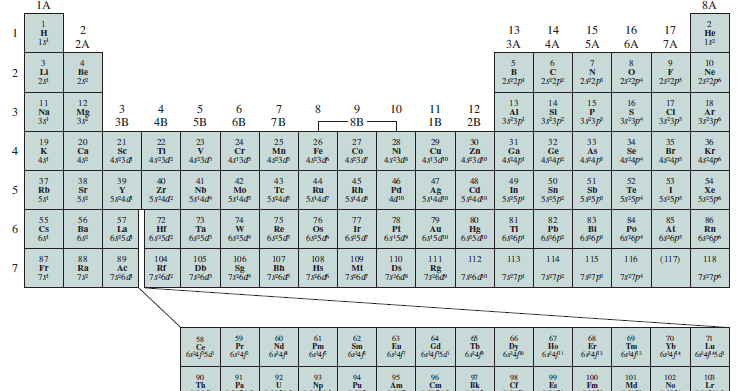 Kimia 8 2 Klasifikasi Unsur Berkala Kimia 8 2 Klasifikasi Unsur Berkala