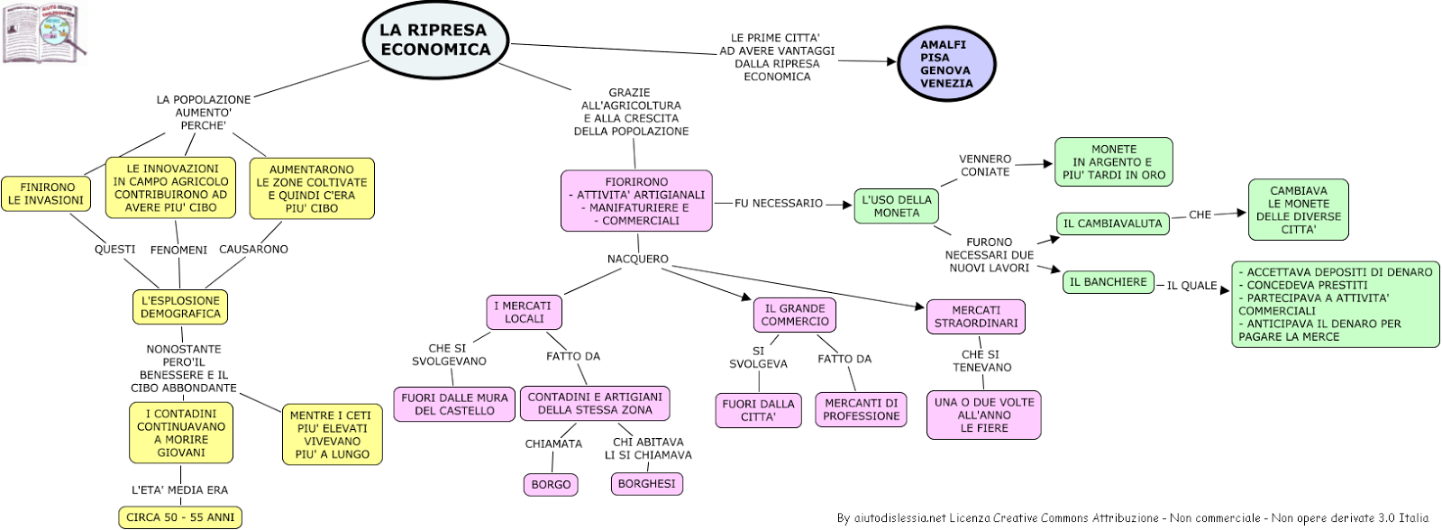 il mio blog scuola La rinascita
