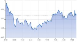 Ftse Aim Italia 25-11-2020