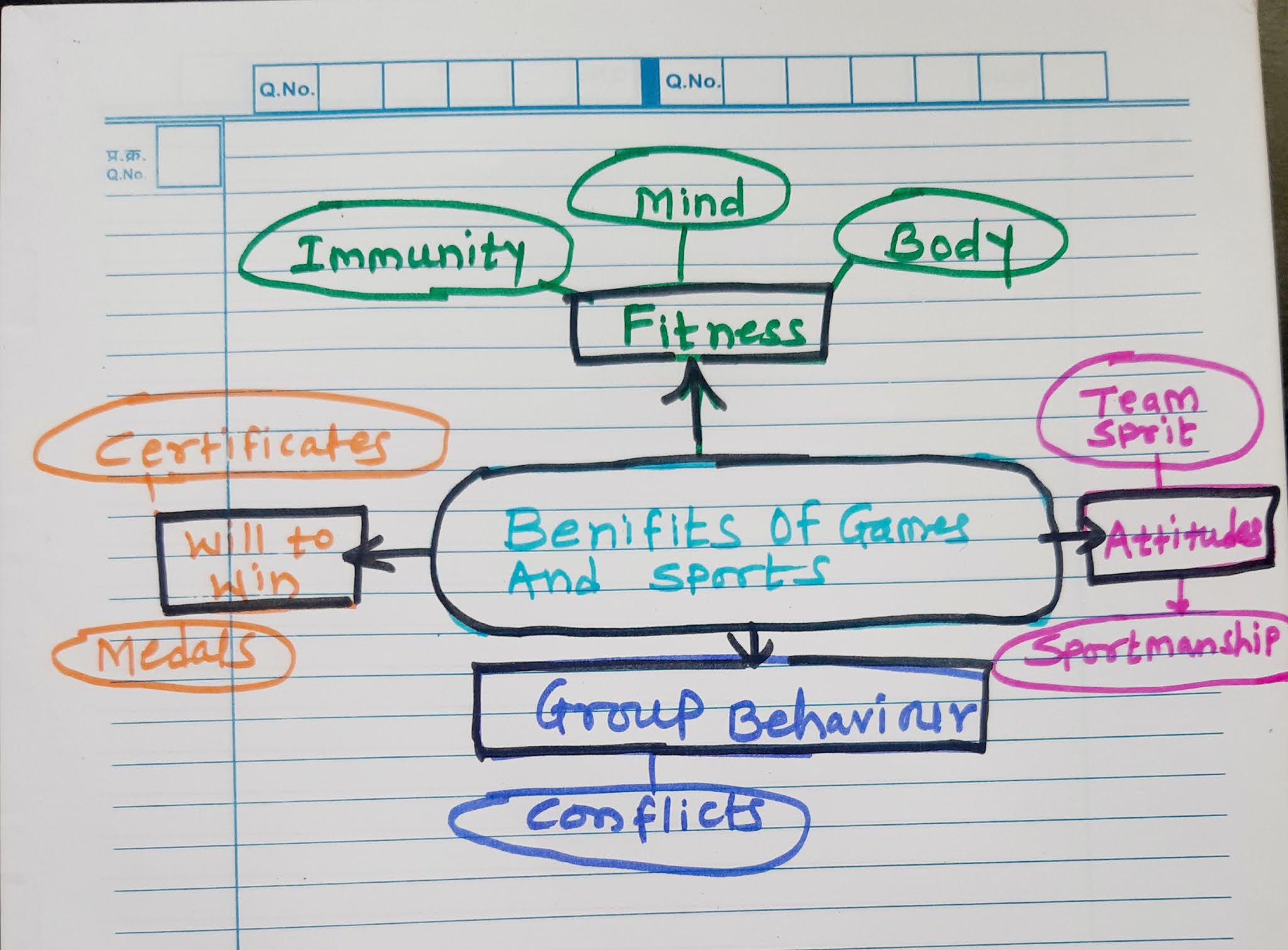 Sports Surge: The Mental Game Advantage - wne548w