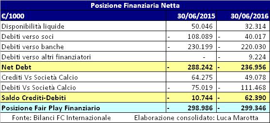 2016%2Bpfn%2Bconsolidato.JPG