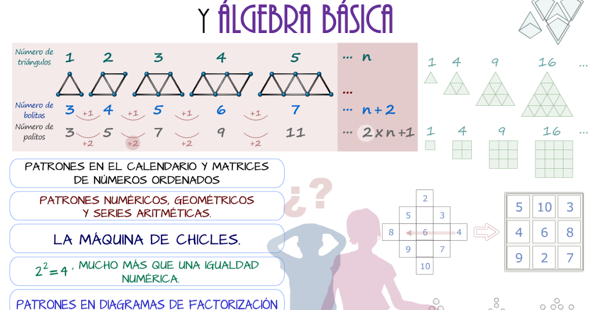 didactmaticprimaria Patrones numéricos, geométricos,...y álgebra básica.
