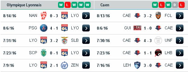 Tip kèo cá độ Lyon vs Caen (01h45 ngày 20/8) Lyon3