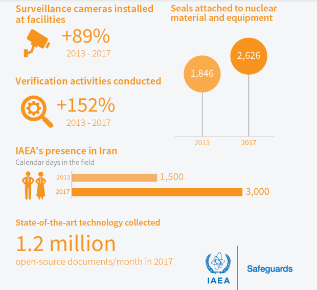 Iran's compliance with the IAEA