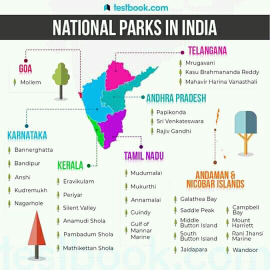 National parks in India