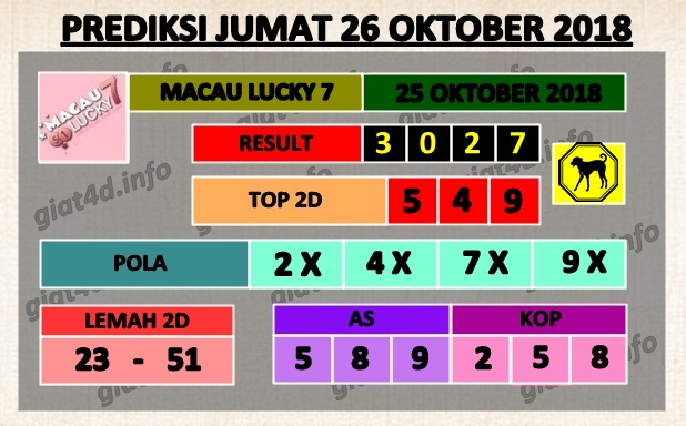 19+ Lucky Draw Togel Hari Jumat