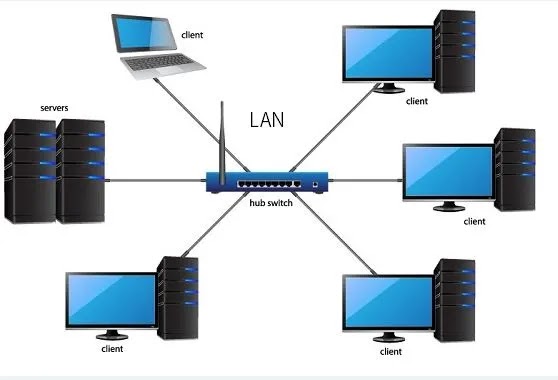 Apa itu LAN, MAN, WAN dan Disertai Contoh-contohnya | fromsunda.eu.org