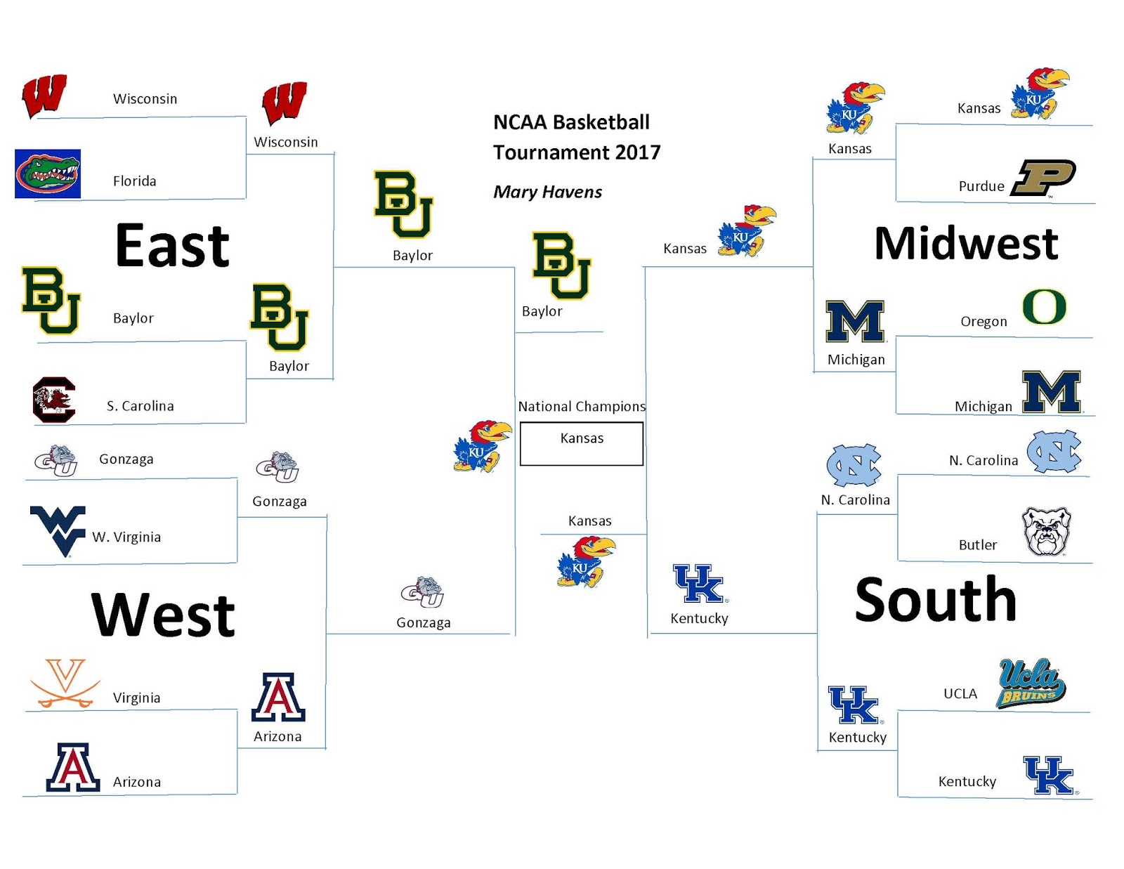 mens ncaa brackets 2017 mens ncaa brackets 2017
