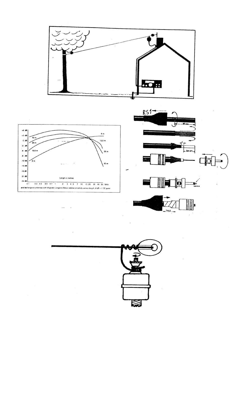 RADIOTIMETRAVELLER Longwire Balun The Original by RF Systems