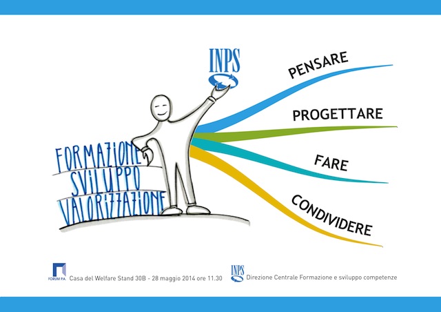 Pensare, progettare, fare formazione con il mind mapping