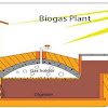 Hukum Penggunaan Bio Gas Untuk Memasak