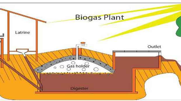 Hukum Penggunaan Bio Gas Untuk Memasak Hukum Penggunaan Bio Gas Untuk Memasak