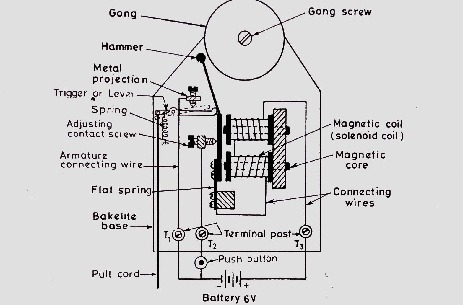 bell circuits and indicators Gulf Job Vacancy in Mumbai