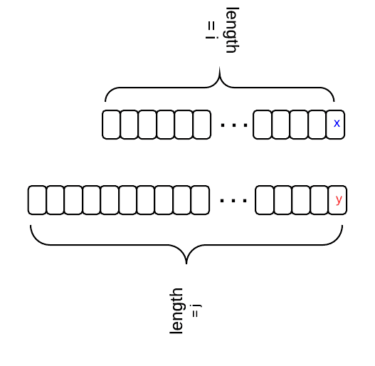 MayChallenge (61) | Edit Distance
