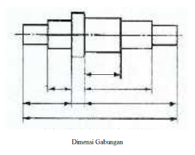 Dimensi Gabungan