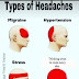 Wordless Wednesday : Types of Headaches