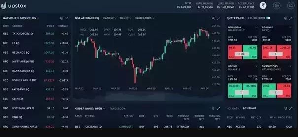 Trading platform