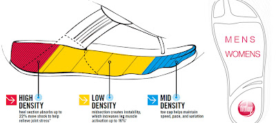 stores that sell fitflops