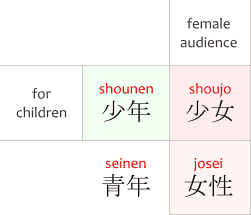 Shounen meaning