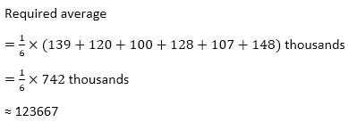IBPS RRB 2019 Prelims Quantitative Aptitude Quiz: PO/Clerk | 24th June |_17.1