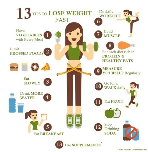 13 Best Tips to lose weight fast