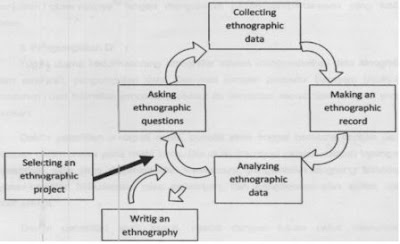 Pengertian Etnografi Dan Grounded Theory Menurut Ahli