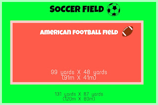 soccer field vs football field size comparisons with diagram