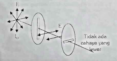 Soal Utbk 2020 Fisika Saintek Latihan Soal Hots Fisika Part1 Lakonfisika Net