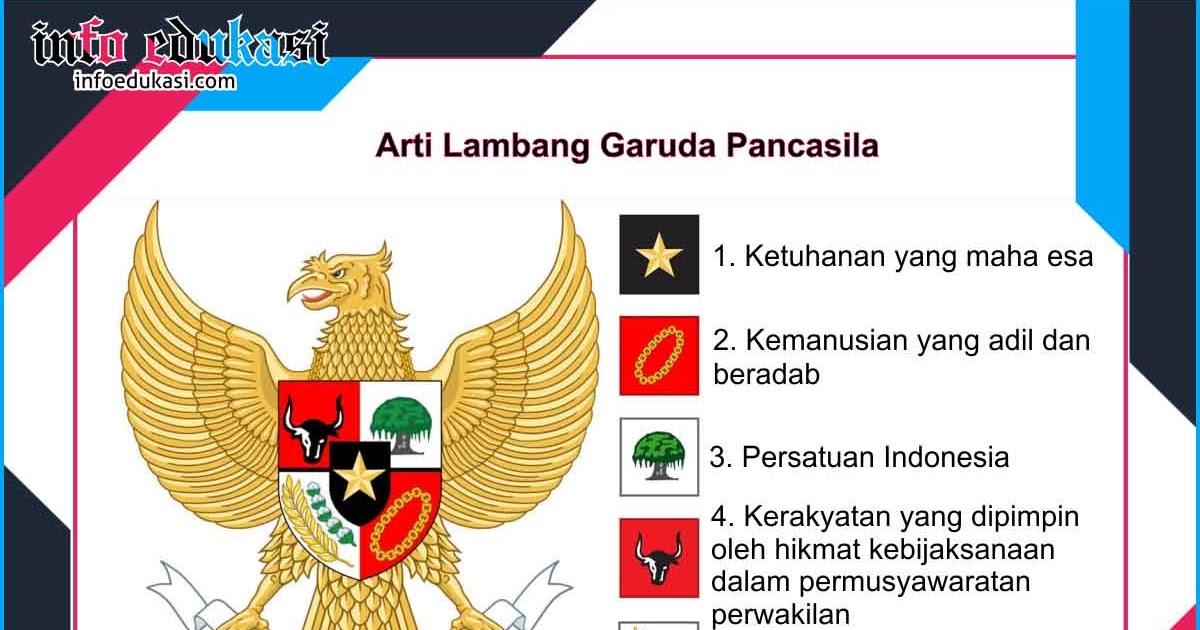 Bunyi Pancasila Beserta Arti Lambang Garuda Pancasila Lengkap Info Edukasi