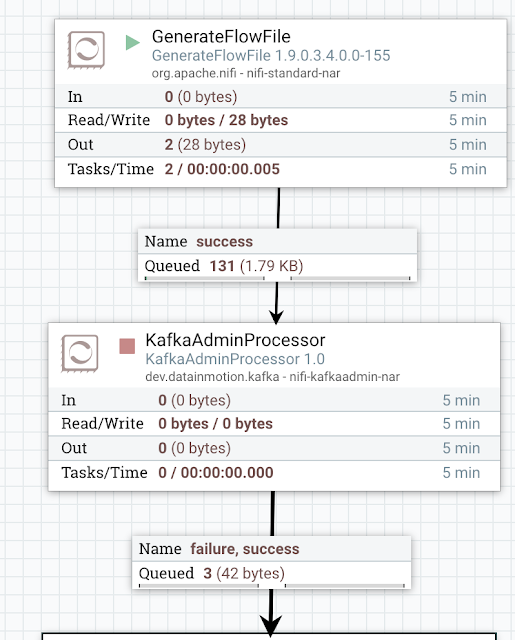 Generating new processor