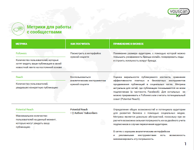 Метрики для работы с сообществами