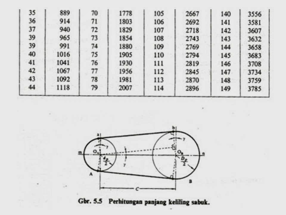 kuliah elemen mesin sabuk dan rantai ( belt and chain) Design