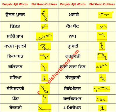 25-may-ajit-shorthand-outlines