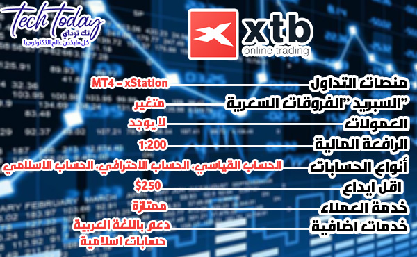 جدول مقارنة شركة Xtp