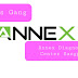 Annex Diagnostic center Rangpur doctor list with serial no and location.