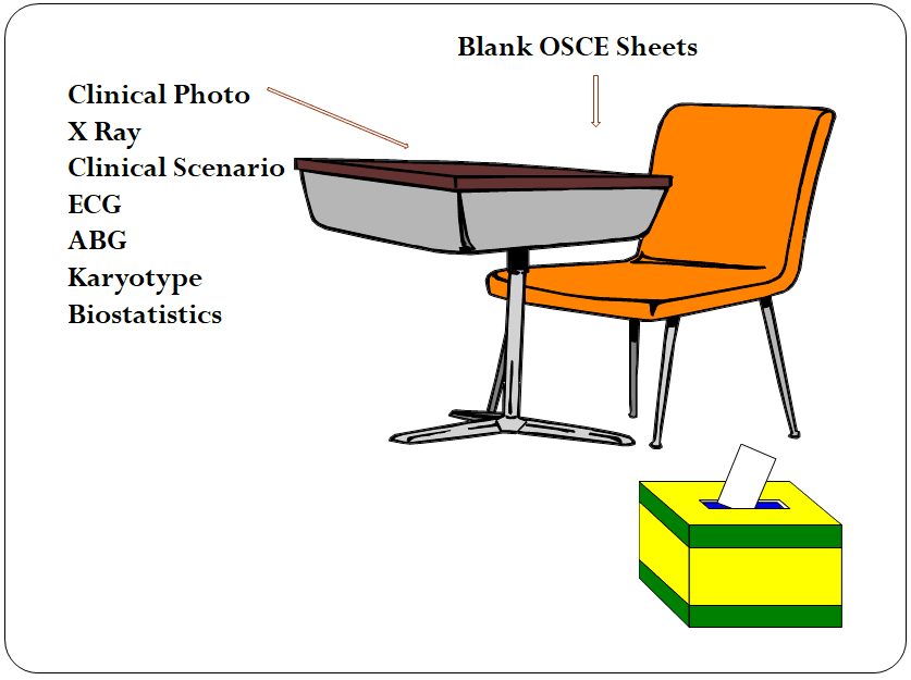 DNB Practical Exam Pattern - Orientation To Clinical Cases and OSCE ...