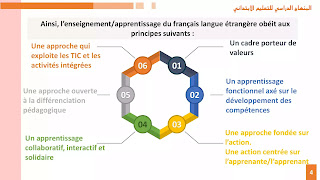 التوجيهات البيداغوجية الخاصة بتدريس اللغة الفرنسية بالابتدائي