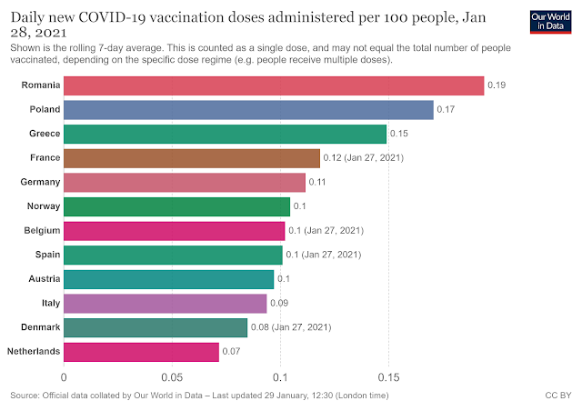 Covid vaccination doses per capita 2021 January Europe