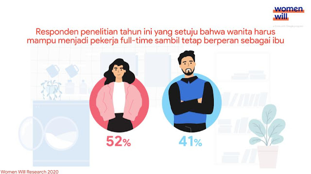 Infografik perbandingan peserta wanita dan pria